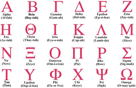 Greek letters. Check out  upsilon is pronounced properly. Learn Greek, Sigma Pi, Frat Coolers, College Sorority, Greek Alphabet, Alpha Sigma Alpha, Alpha Chi Omega, Zeta Phi Beta, Delta Gamma