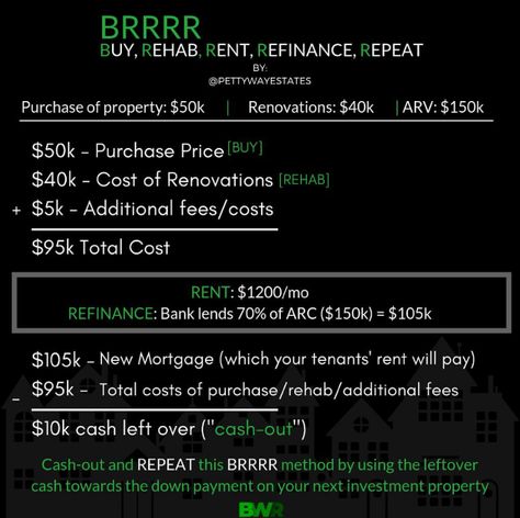 Brrr Method Real Estate, Brrrr Method Real Estate, Real Estate Flipping, Real Estate Strategies, How To Start A Real Estate Business, Creative Financing Real Estate, House Hacking Real Estate, How To Invest In Real Estate, Investment Property For Beginners