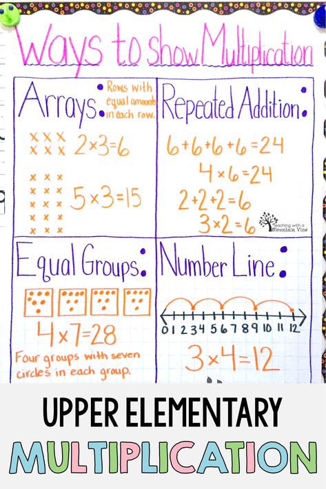 Tutoring Ideas Elementary Math, Multiplication Concepts Activities, Math Fluency 3rd Grade, Fourth Grade Multiplication, Intro To Multiplication 3rd Grade, Math Activities Grades 3-5, Multiplication Crafts For 3rd Grade, 4th Grade Multiplication Activities, Fourth Grade Math Activities