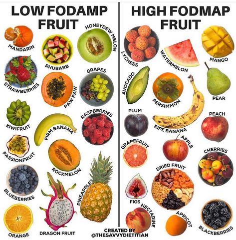 IBS & FODMAP Trained Dietitian on Instagram: “🍎🍓🥝🍑Low FODMAP VS High FODMAP Fruits ••• ⠀⠀⠀⠀⠀⠀⠀⠀⠀ When following the elimination stage of the FODMAP diet there are a lot of fruit that…” Fodmap Diet Food Lists, Low Food Map Diet, Food Map Diet, Ibs Diet Recipes, Fodmap Food List, Ibs Fodmap, Healthy Physique, Fodmap Recipes Dinner, Low Fodmap Recipes Dinner