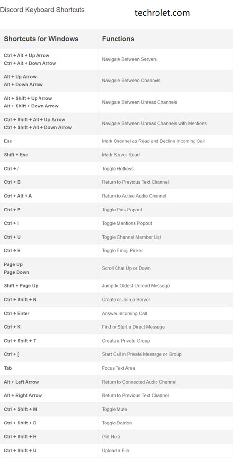 If you are a regular user of Discord on Windows PC, this post is for you. Let's have a look at the super cool Discord keyboard shortcuts. #Discord #KeyboardShortcuts Keyboard Shortcuts, Keyboard, To Share, Meant To Be, Audio, Screen, Education, Let It Be, Quick Saves