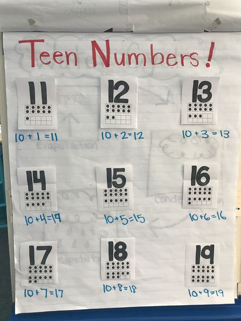 Teen numbers Numbers To Ten Activities, Teen Numbers Activities, Teen Numbers Anchor Chart, Teaching Teen Numbers Kindergarten, Teen Numbers Kindergarten Activities, Teen Number Activities, Teaching Teen Numbers, Teen Numbers Kindergarten, Kindergarten Anchor Charts