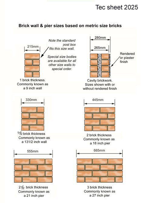 Brick House Plans, Brick Pillars, Home Fencing, Brick Columns, Green Fence, Brick Fence, A Brick Wall, Diy Fence, Front Yard Fence