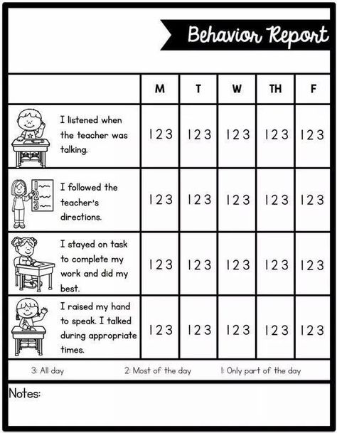 This child behavior chart was designed for classroom use, but can be modified for use at home or in a home-school setting. The user indicates how often he or she has displayed good behavior throughout the day, and a column displays the specific good behaviors being targeted. #parenting #behaviorchart #printables Daily Behavior Report, Individual Behavior Chart, Kindergarten Behavior, Behavior Report, Behavior Plan, Behavior Charts, Behavior Plans, Theater Design, Kids Printables