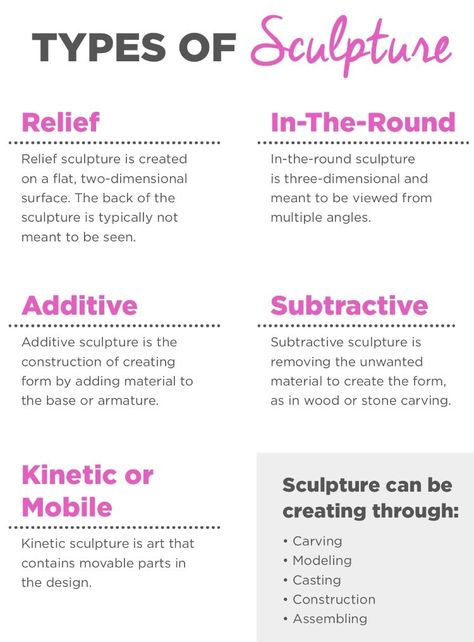 Types Of Sculpture, Art 1 Curriculum High School, High School Art Sculpture, High School Art Curriculum Map, High School Sculpture Lessons, Sculpture Projects For High School, High School Clay Projects, Crafts For High School Students, High School Sculpture Projects