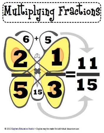 Multiplying Fractions Poster Teaching Math Strategies, Multiplying Fractions, Math Tutorials, Learning Tips, Math School, Math Strategies, Math Tutor, Studying Math, Math Fractions