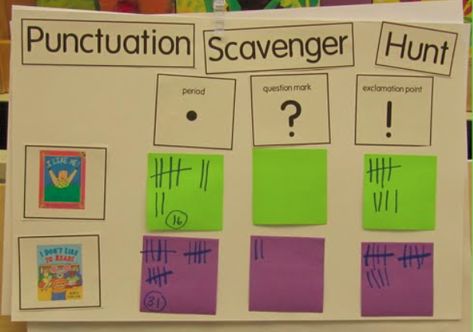 Kindergarten Grammar, Punctuation Activities, Writing Conventions, First Grade Writing, Literacy Lessons, Teaching Language Arts, Teaching Ela, First Grade Reading, Classroom Language