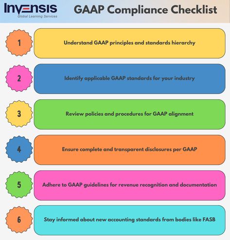 Stay on the financial straight and narrow with our GAAP Compliance Checklist! ✅ Explore essential guidelines and ensure your business follows Generally Accepted Accounting Principles for transparency and accuracy. 📊💼 #GAAPCompliance #FinancialIntegrity #Compliancechecklist Gaap Accounting Principles, Accounting Principles, Financial Health, Financial Information, Financial Statement, Project Management, Decision Making, Assessment, Accounting