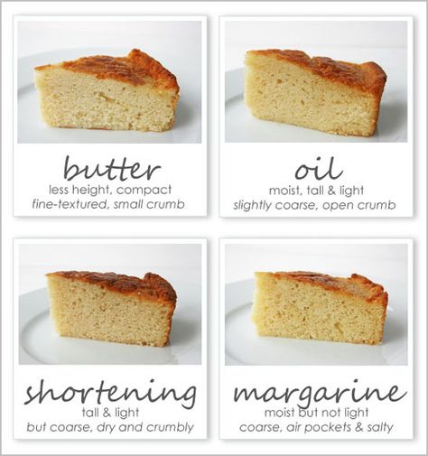 Does butter equal better cake? A comparison of butter, oil, shortening, and margarine. Good to know!! Resipi Kek, Baking 101, Baking Science, Baking Cakes, Cake Blog, Best Cake, Food Science, Butter Cake, Shortening