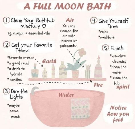 Self Love Bath Ritual, Self Love Bath, Rosemary Bath, Candles Bathtub, Spiritual Cleansing Bath, Types Of Witchcraft, Cleansing Bath, Moon Bath, Moon Rituals