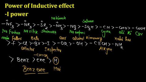 Short Notes, Chemistry Notes, Study Notes, Chemistry, To Learn, Target, Quick Saves