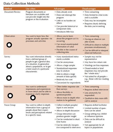 Fundamentals of Qualitative Research Methods: Focus Group... - ThingLink Data Collection Methods, Qualitative Research Methods, Qualitative Research, Scientific Writing, Social Science Research, Phd Life, Best Essay Writing Service, Quantitative Research, Psychology Research