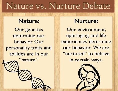 This pin is to start the conversation about Nature vs Nurture and look at the linked video Nurture Quotes, High School History Classroom, Intentional Teaching, Human Growth And Development, Nature Vs Nurture, Nlp Coaching, Human Biology, Psychology 101, Organization Notes