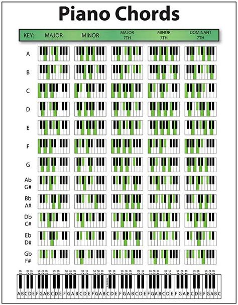 Piano Chord Chart, Music Scales, Piano Songs Chords, Play Keyboard, Piano Chord, Music Theory Piano, Write Music, Piano Songs For Beginners, Beginner Piano Music