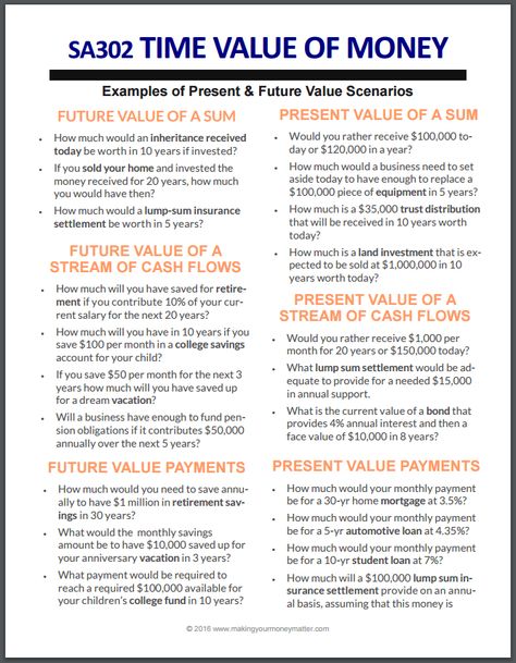 Time Value Of Money Formula, College Accounting Notes, Finance Notes, Treasury Management, Financial Investing, Financial Terms, Accounting Notes, Time Value, Time Value Of Money