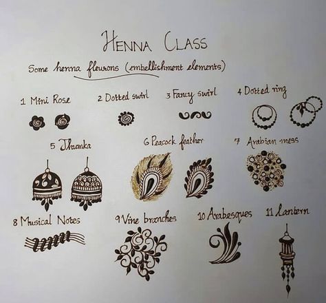 Types Of Mehndi Designs Name, Basic To Advance Mehendi, Henna Basic Elements, Mehndi Course Step By Step, Henna Practice Sheet, Mehendi Practice Sheets, Henna Basic, Henna Classes, Mehendi Practice