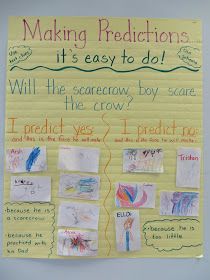 Predicting anchor chart! Even preschoolers can make predictions! PREDICTING WHAT WILL HAPPEN WITH OUR FIRE EXPERIMENT. Making Predictions Anchor Chart, Prediction Anchor Chart, Predicting Activities, Kindergarten Anchor Charts, Making Predictions, Reading Comprehension Strategies, Writing Strategies, Teaching Language Arts, Comprehension Strategies