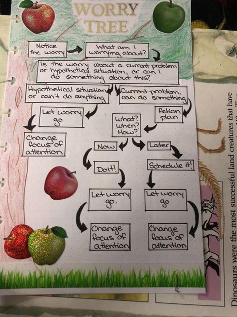 Worry Tree Tree Worksheet, Journal Questions, Journal Ideas Pages, New Year New Me, Bullet Journal Inspo, Journal Inspo, Bullet Journal Ideas Pages, Bullet Journal Ideas, Journal Ideas