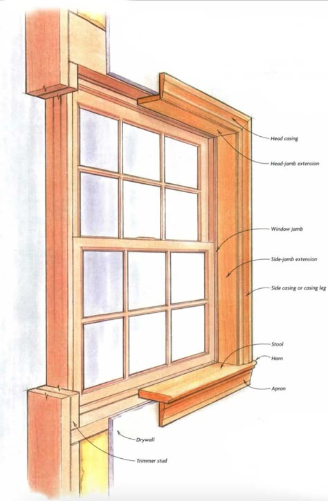 Diy Window Trim, Interior Window Trim, Trim Carpentry, Fine Homebuilding, Interior Window, Trim Ideas, Window Casing, Interior Windows, Trim Work