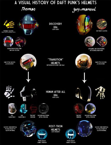 Daft Punk Helmets. Daf Punk, Daft Punk Helmet, Thomas Bangalter, Human After All, Punk Music, Daft Punk, Eric Clapton, Cultura Pop, Music Stuff