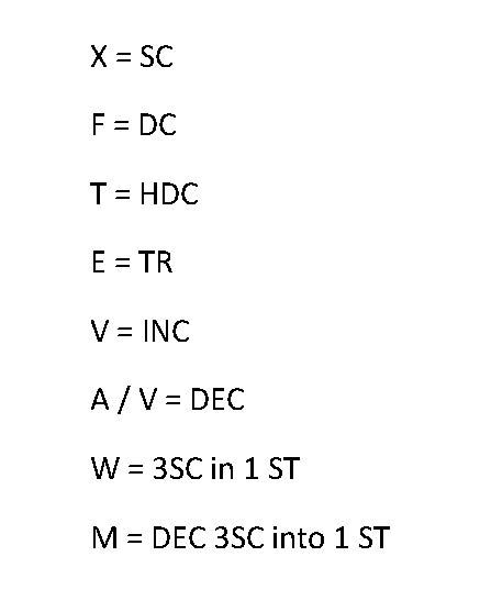 Crochet symbols abbreviation letters How To Crochet Letters Into Your Work, Crochet Symbols Chart, Alphabet Meaning, Crochet Symbol, Crochet Stitches Symbols, Crochet Alphabet, Crochet Letters, Crochet Tutorial Pattern, Crochet Symbols