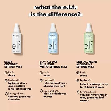 Click on the visit button for learn more info ! #affiliate #affiliatepartner #ad Elf Setting Spray, Hydrating Setting Spray, Setting Mist, Shake Bottle, Combination Skin Type, Hydrating Mist, Elf Cosmetics, Makeup Guide, Makeup Setting Spray