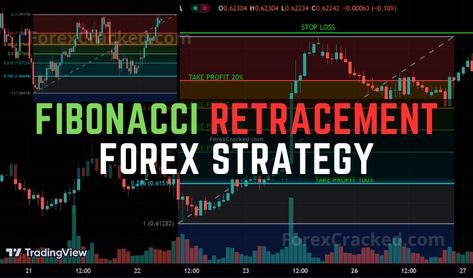 Forex traders widely use the Fibonacci retracement trading strategy to capitalize on market corrections within a trend. This strategy leverages the natural mathematical ratios found in the Fibonacci sequence to predict potential reversal levels, allowing traders to enter trades at optimal points during a trend's retracement phase. Below is a detailed guide on how to apply a Fibonacci retracement-based trading strategy.



Understanding Fibonacci Retracement







Fibonacci retracement is ba... Reversal Trading Strategy, Retracement Trading, Fibonacci Retracement, Forex Education, Fibonacci Sequence, Trading Strategy, Price Chart, Forex Strategy, Forex Trading Strategies