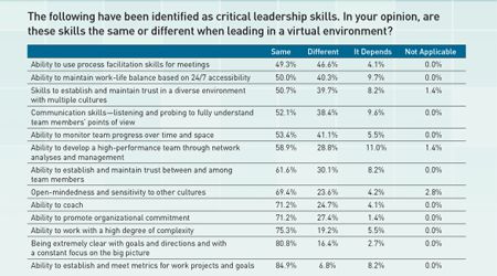 Virtual Environment, Effective Leadership, Leadership Skills, Periodic Table, Leadership, Projects To Try, Not Found