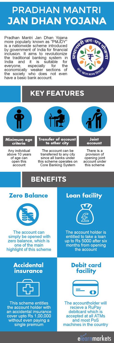 This pin discusses about Jan Dhan Yojana- a nation wide scheme launched by government of India for financial inclusion. It also highlights the key features and benefits of the scheme.  Read the complete article below- http://blog.elearnmarkets.com/pradhan-mantri-jan-dhan-yojana-scheme/ Government Schemes, Government Of India, Financial Inclusion, Fundamental Analysis, Indian Government, Banking, Start Up, Government, Finance