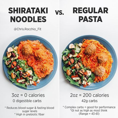 Shirataki Noodle Recipes Keto, Shirataki Noodles, Insulin Sensitivity, 200 Calories, Noodle Recipes, Pasta Recipes, Cooking And Baking, Fat Loss, Work On