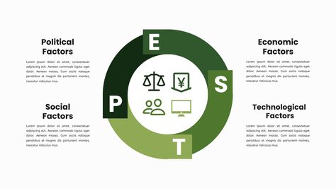 Create your pest analysis with this template. It is beautiful and professionally-designed, and meet your design need perfectly. Pestel Analysis Design, Pest Analysis, Outline Format, Diagram Template, Infographic Template, Business Communication, Boost Productivity, Business Infographic, Infographic Templates