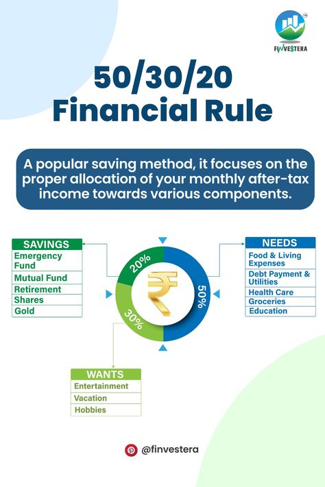 Finance Rule Financial Rules Personal Finance, Finance Checklist, Finance Literacy, Investing Infographic, Impulse Buying, Saving And Investing, Money Management Activities, Financial Literacy Lessons, Online Stock Trading