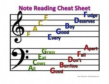 Just a handy and colorful cheat sheet for note reading! Print on cardstock for a durable copy. The kids LOVE this thing. #learnviolin Music Theory Piano, Piano Lessons For Kids, Reading Chart, Reading Sheet Music, Piano Chords Chart, Music Theory Lessons, Piano Music Lessons, Not Musik, Guitar Acoustic