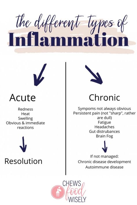 Inflammation Symptoms, Body Inflammation, Food Sensitivity, Inflammation Recipes, Anti Inflammation Recipes, Inflammation Diet, Hormonal Balance, Inflammatory Diet, Anti Inflammation