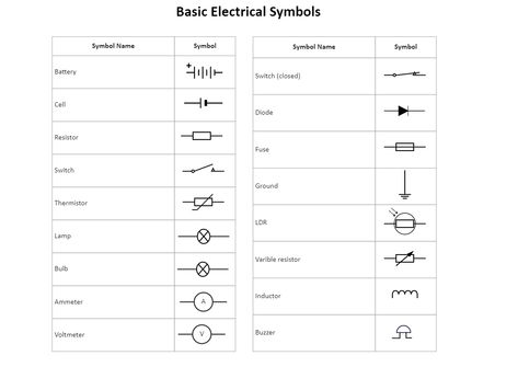 Basic Electrical Symbols Electrical Symbols Drawings, Electrical Plan Symbols, Electric Plan, Simple Electric Circuit, Electrical Symbols, Light Switches And Sockets, Symbol Drawing, Electric Circuit, House Wiring