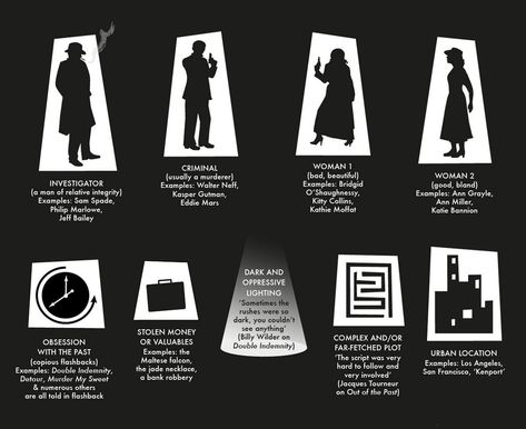 Art of Design - Dark Side of the Screen: The Art of Film Noir Film Noir Graphic Design, Film Noir Lighting, Noir Portrait Photography, Detective Noir Art, Future Noir, Noir Lighting, Gothic Noir, Film Noir Fashion, Film Noir Art