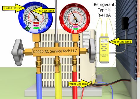 Why Can’t You Just Measure Pressures to Check a Refrigerant Charge? Hvac Diy, Hvac Training, Hvac Business, Air Conditioner Maintenance, Hvac Tools, Hvac Design, Split System Air Conditioner, Hvac Air Conditioning, Air Conditioning Maintenance