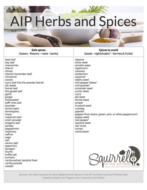 Herbs and spices are a wonderful way to add a pop of flavor to any dish! For those following the Autoimmune Protocol (also referred to as the AIP), navigating the land of Aip Recipes Autoimmune Protocol, Modified Paleo Diet, Autoimmune Diet Recipes, Aip Diet Recipes, Autoimmune Protocol Recipes, Autoimmune Protocol Diet, Autoimmune Paleo Diet, Autoimmune Recipes, Autoimmune Paleo Recipes