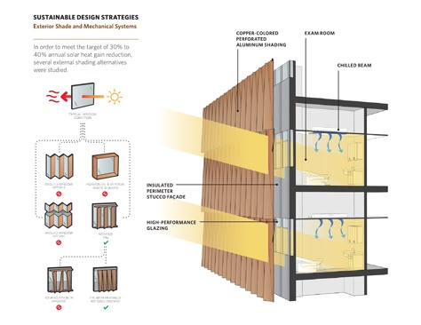 Sun Breakers, Sheet Presentation, Eco Friendly Office, Drawing House Plans, Geometric Wall Paint, Facade Detail, Exterior Shades, School Building Design, Arch Viz