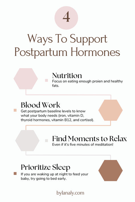 Postpartum Body Care, Post Partum Supplements, Post Partum Tips, 40 Days Postpartum, Postpartum Rage, Holistic Postpartum, Postpartum Self Care, Women's Hormones, Pregnancy Survival Kit