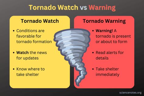 Tornado Watch vs Warning Tornado Formation, Tornado Season, Noaa Weather Radio, Tornado Watch, Tornado Warning, Storm Shelter, Weather Information, Severe Storms, Meteorology