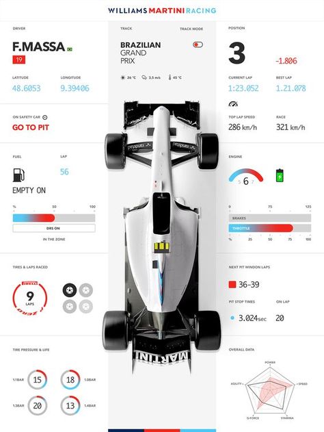 Selected Works of Harisson Santos: F1 Data Visualization, F1 Infographic, Car Infographic, Data Visualization Examples, Data Infographic, Good Advertisements, Data Visualization Design, Graphic Design Infographic, Martini Racing