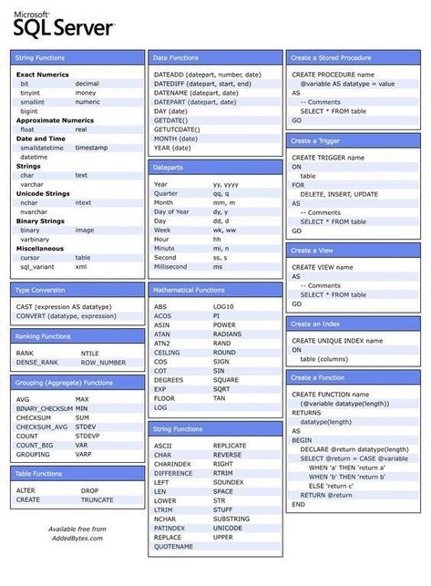 Sql Cheat Sheet, Computer Science And Engineering, Sql Commands, Computer Programming Languages, Basic Computer Programming, Computer Science Programming, Data Science Learning, Microsoft Sql Server, Database Management System