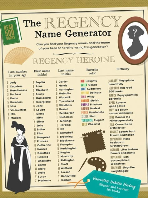 Regency Name Generator from Great Lives in Graphics: Jane Austen.

This graphic retelling of Jane’s story gives children a colourful snapshot of her life and the world she grew up in, while educating them on everything from Regency culture to the wonders of storytelling.

More info on our website. Book available now. Jane Austen Party, Funny Name Generator, Fantasy Names, Make A Character, Creative Writing Tips, Funny Names, Book Writing Inspiration, Writing Inspiration Prompts, Book Names