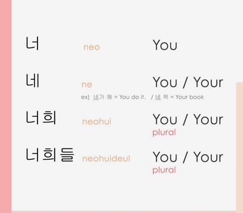 🌸Brea|이혜진🌸 on Instagram: “Here are some common subject pronouns in Korean! #learningkorean #koreanlearning #koreanlanguage #studykorean #studyingkorean #korean…” Pronouns In Korean, Pronoun Examples, Korean Vocab, Subject Pronouns, Subject Object, Study Korean, Korean Language Learning, Korean Words, Learn Korean