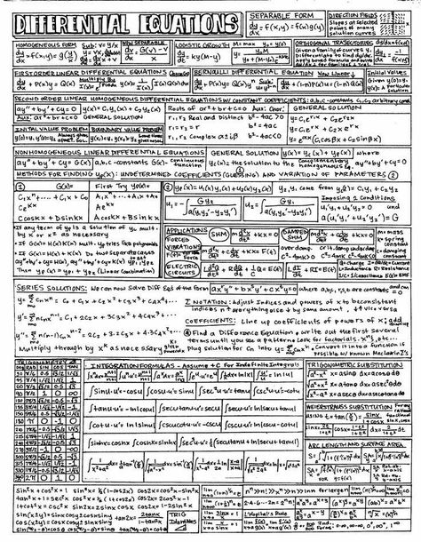 Differential Equations Formula, Differential Equations Notes, Math Formula Sheet, Gre Math, Math Cheat Sheet, Statistics Math, Math Major, Physics Formulas, Math Notes