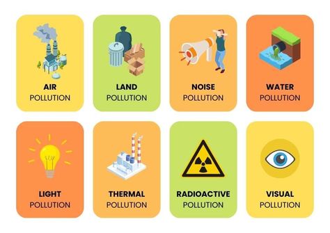 Pollution Types English Flshcards Types Of Pollution, English Flashcards, Esl English, Water Pollution, Printable Flash Cards, Esl Teachers, English Resources, English Tips, Vocabulary Worksheets