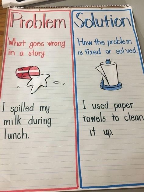 Problem And Solution Anchor Chart, Anchor Charts First Grade, Elementary Writing Activities, Ela Anchor Charts, Kindergarten Anchor Charts, Classroom Anchor Charts, Writing Anchor Charts, Reading Anchor Charts, Elementary Writing