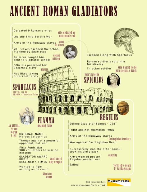 Roman Empire History, Ancient Rome Timeline, Roman Aesthetic Ancient, Roman Pictures, Ancient Rome History, Ancient History Timeline, Roman Gladiators, Rome History, History Poster