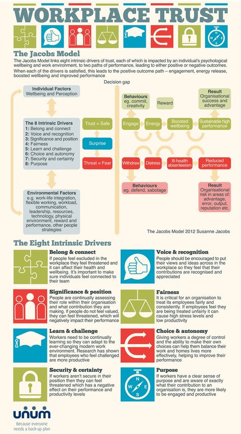 8 Ways to Build Trust in the Workplace (Infographic) Total Productive Maintenance, Small Business Blog, Leadership Management, Letter Format, Business Leadership, Change Management, Guest Blogging, Writing Jobs, Writing Center